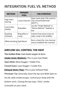 Fuel vs method for a grill. Airflow 101