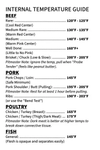 meat Internal Temp chart guide